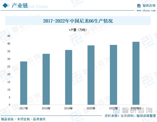 开云(中国)Kaiyun官方网站工程塑料行业全景速览：投资意向火热政策推动国产产(图4)