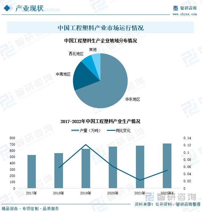 开云(中国)Kaiyun官方网站工程塑料行业全景速览：投资意向火热政策推动国产产(图5)