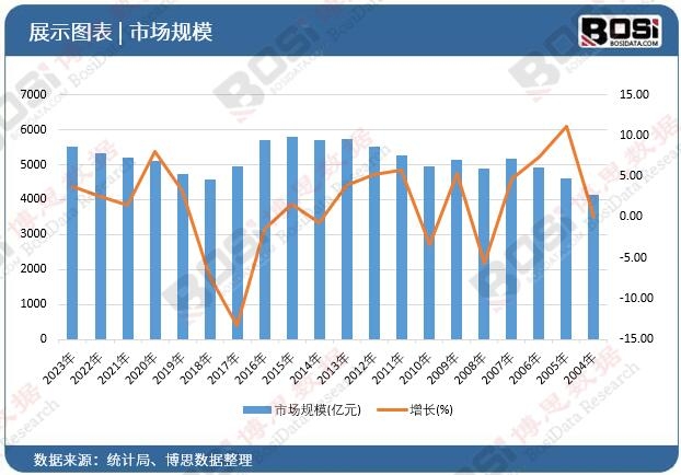 开云(中国)Kaiyun官方网站产业链全面升级中国塑料管材市场迈入高质量发展新时