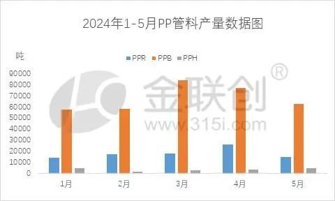 开云(中国)Kaiyun官方网站【塑料管材】宏观政策提振 或助力PP管料价格坚挺