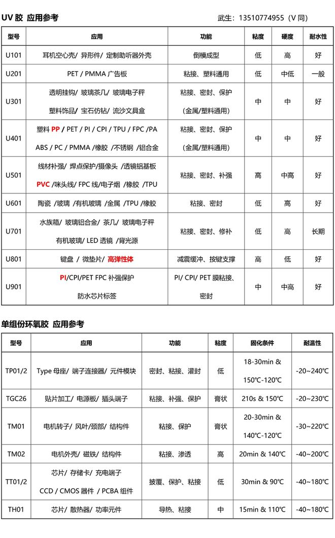 开云(中国)Kaiyun官方网站揭秘PP塑料的粘接之谜为什么难于粘接？(图4)