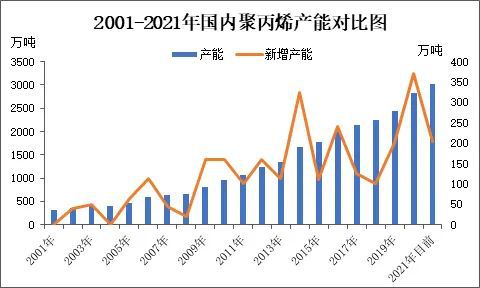 开云(中国)Kaiyun官方网站PP期货继续反弹最高再次突破8500！产能突破3