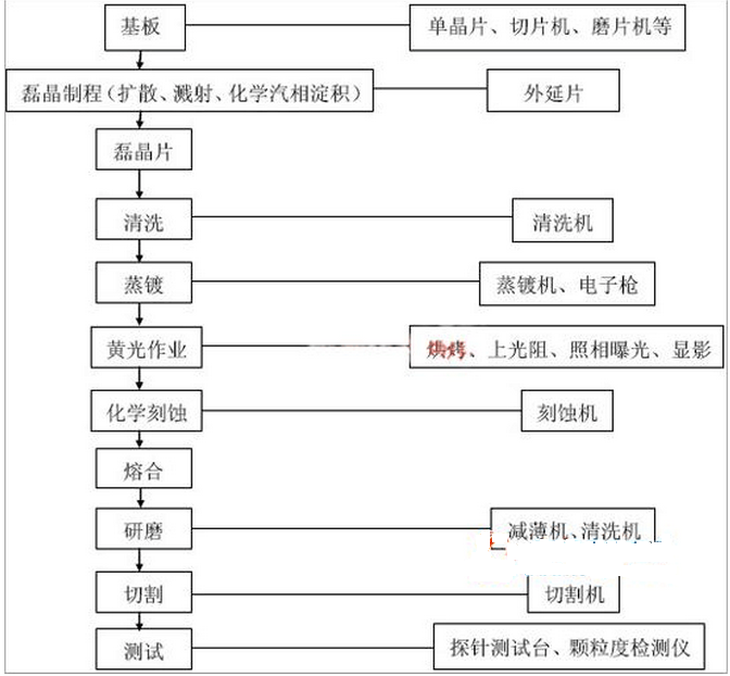 开云详细解读LED芯片的制造工艺流程