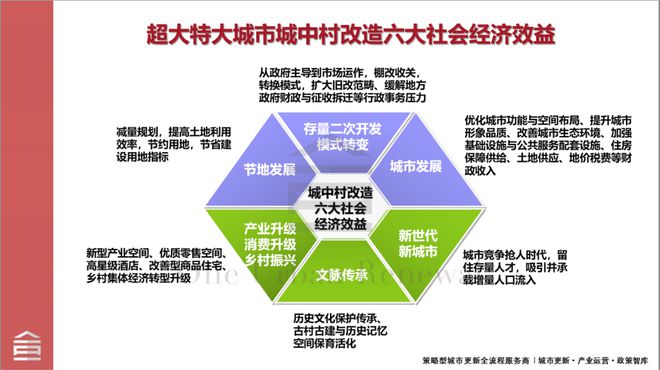 Kaiyun基于实践浅析超大特大城市城中村改造的为何改与如何改