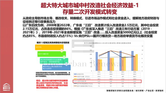 Kaiyun基于实践浅析超大特大城市城中村改造的为何改与如何改(图2)
