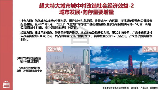 Kaiyun基于实践浅析超大特大城市城中村改造的为何改与如何改(图3)
