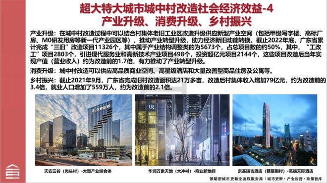 Kaiyun基于实践浅析超大特大城市城中村改造的为何改与如何改(图5)