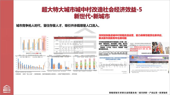 Kaiyun基于实践浅析超大特大城市城中村改造的为何改与如何改(图6)