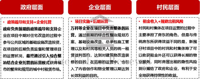 Kaiyun基于实践浅析超大特大城市城中村改造的为何改与如何改(图9)