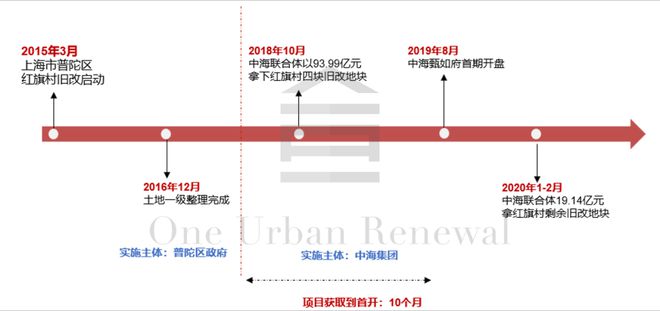 Kaiyun基于实践浅析超大特大城市城中村改造的为何改与如何改(图11)