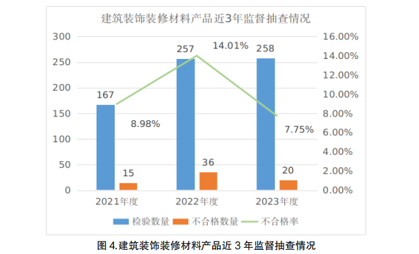 kaiyun登录入口登录宁夏回族自治区市场监督管理厅公布2023年度建筑装饰装修