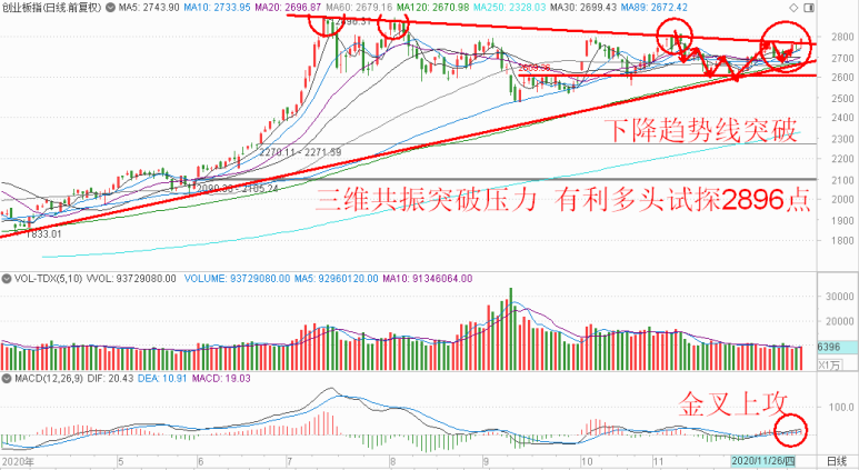Kaiyun跨年度行情积极布局良机已现 此板块或有机会(图2)