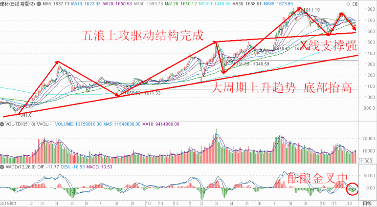 Kaiyun跨年度行情积极布局良机已现 此板块或有机会(图5)