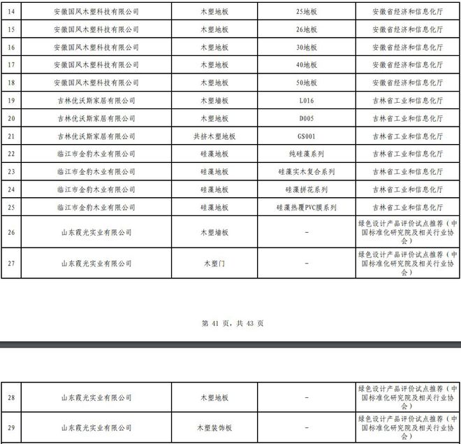 Kaiyun4家绿色工厂29个绿色产品塑料循环企业本就是绿色制造(图2)