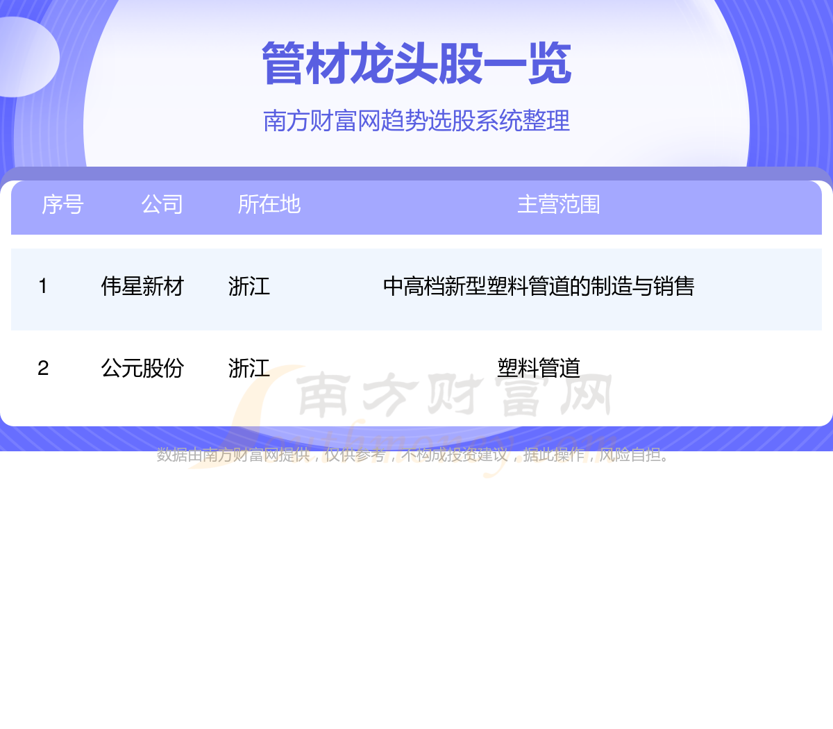 开云(中国)Kaiyun官方网站A股管材龙头股票名单一览（915）
