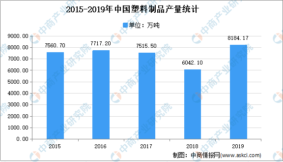 kaiyun登录入口登录2021年中国塑料制品行业市场现状分析：注塑产品占比较大