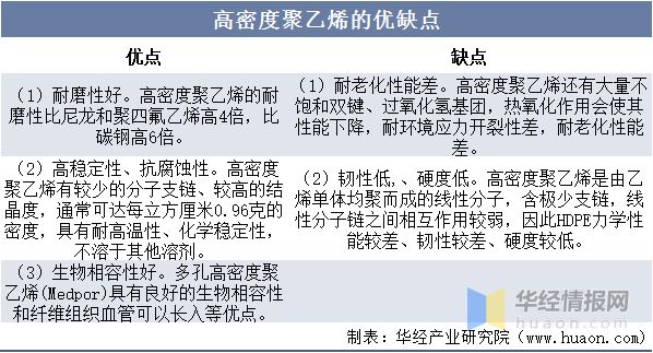 Kaiyun2022年中国高密度聚乙烯行业生产工艺、市场竞争格局及发展趋势