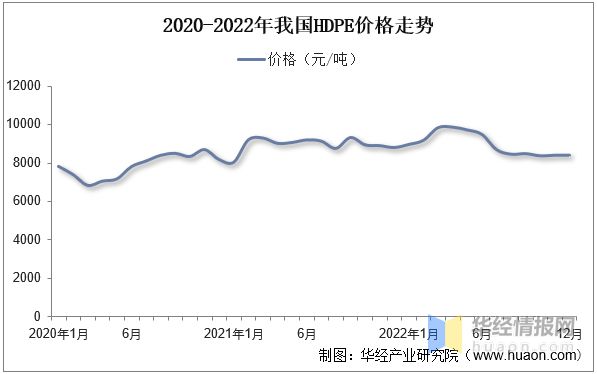 Kaiyun2022年中国高密度聚乙烯行业生产工艺、市场竞争格局及发展趋势(图10)