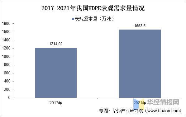 Kaiyun2022年中国高密度聚乙烯行业生产工艺、市场竞争格局及发展趋势(图9)