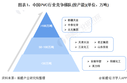 开云(中国)Kaiyun官方网站行业深度！2021年中国PVC行业竞争格局及市场