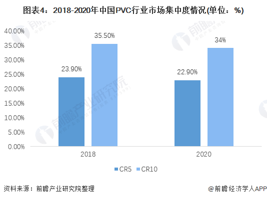 开云(中国)Kaiyun官方网站行业深度！2021年中国PVC行业竞争格局及市场(图4)