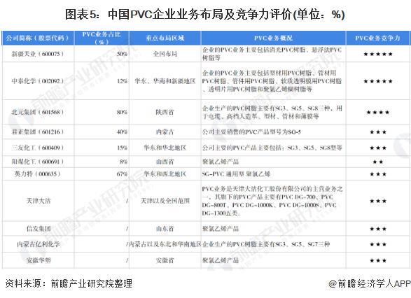 开云(中国)Kaiyun官方网站行业深度！2021年中国PVC行业竞争格局及市场(图5)