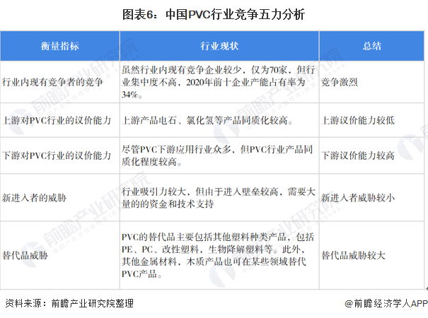 开云(中国)Kaiyun官方网站行业深度！2021年中国PVC行业竞争格局及市场(图6)