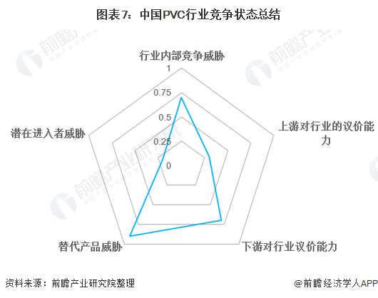 开云(中国)Kaiyun官方网站行业深度！2021年中国PVC行业竞争格局及市场(图7)