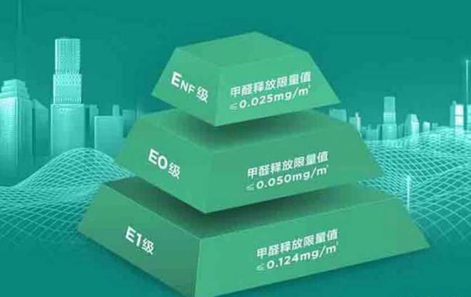 开云(中国)Kaiyun官方网站进口BLRI（宝莱）板环保双认证