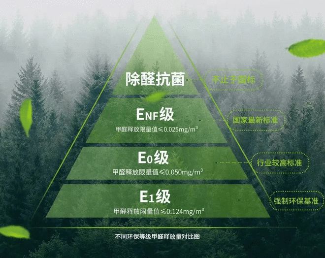 kaiyun登录入口登录甲醛释放量标准是环保家居衡量尺兔宝宝为你的健康把关