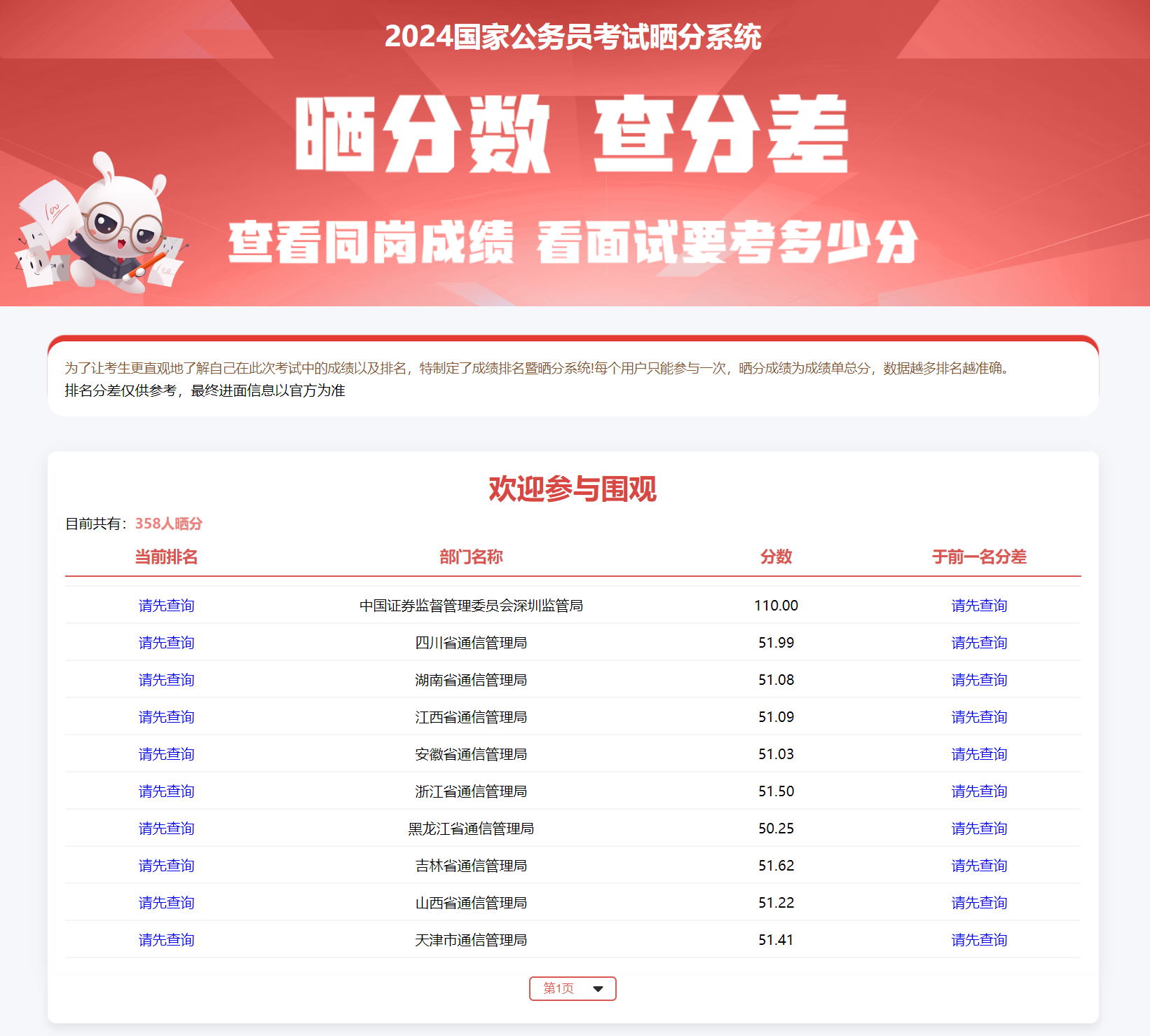 Kaiyun成绩公布了！2024年国考成绩查询系统官网入口_国家公务员环保部面试(图2)
