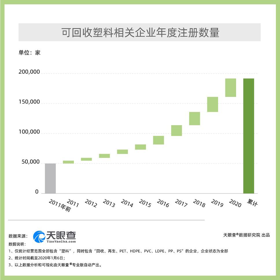开云(中国)Kaiyun官方网站【数智观察】升级版“限塑令”来了 塑料行业的环保