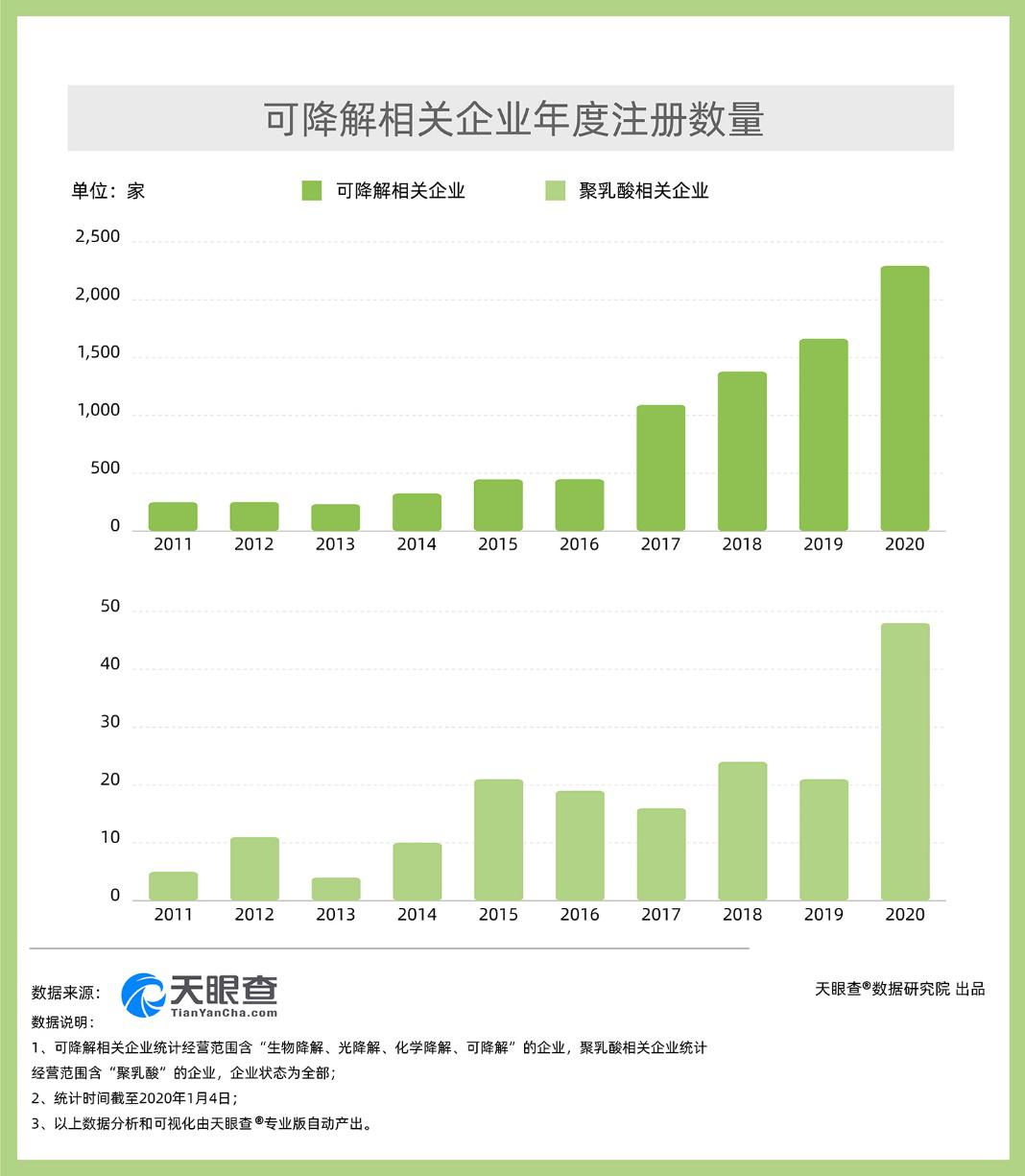 开云(中国)Kaiyun官方网站【数智观察】升级版“限塑令”来了 塑料行业的环保(图2)