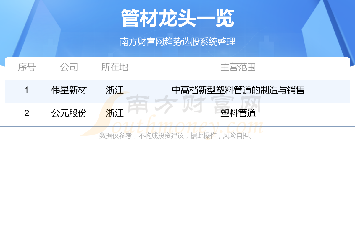 kaiyun登录入口登录2024管材龙头股名单一览（116）