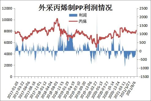 开云2021924 PP PE 高频数据解读
