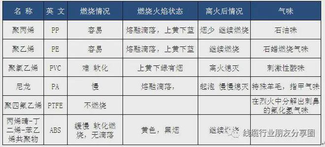 开云(中国)Kaiyun官方网站常用塑胶材质及判定方法(图2)