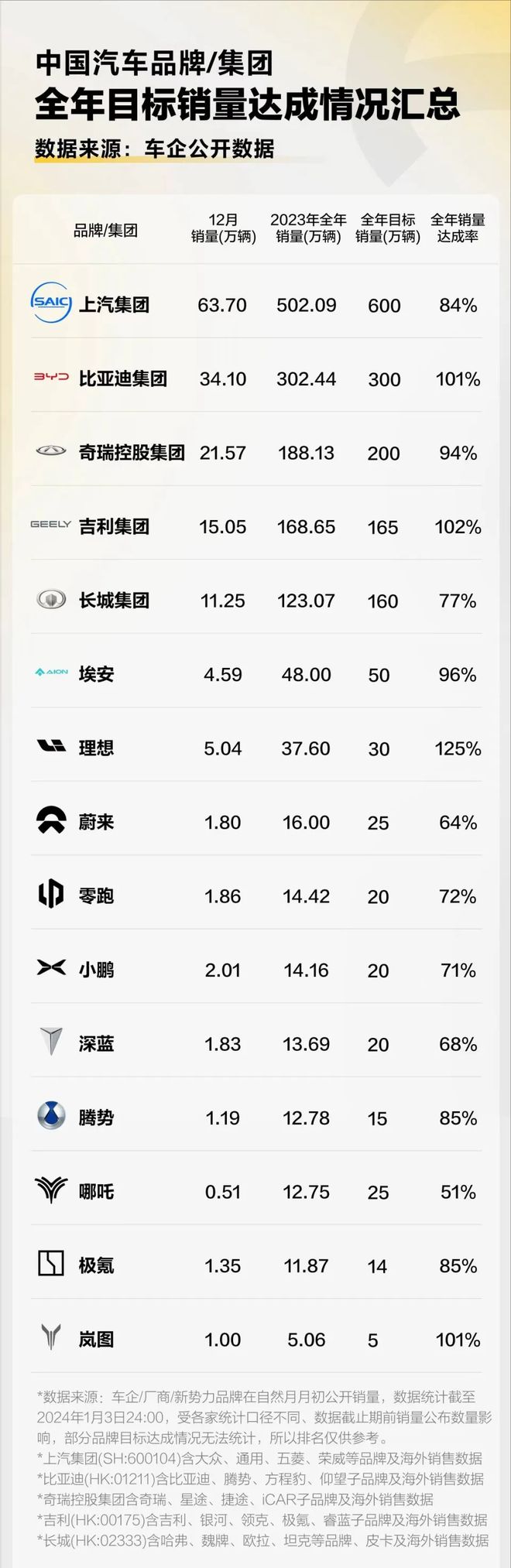 开云(中国)Kaiyun官方网站需求疲软“跌”是大部分塑料的年终总结！收红的仅有