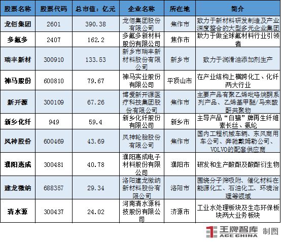 Kaiyun做强化工新材料“链”出产业新高度丨因“链”施策28条㉗(图3)