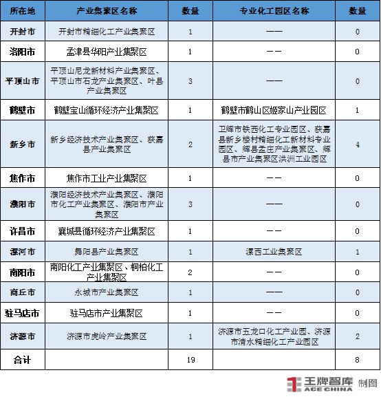Kaiyun做强化工新材料“链”出产业新高度丨因“链”施策28条㉗(图4)