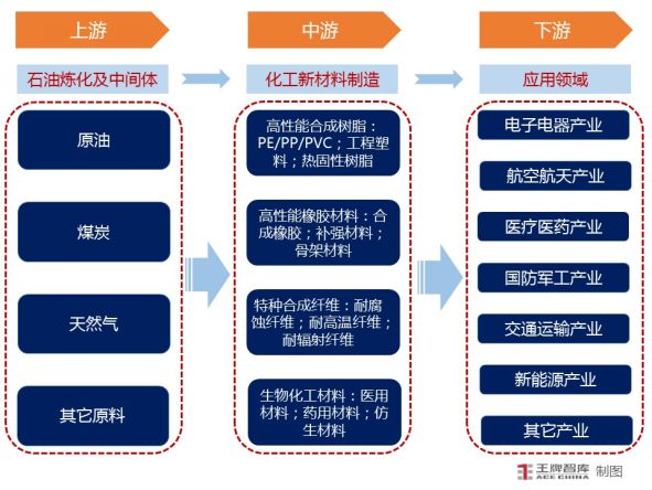 Kaiyun做强化工新材料“链”出产业新高度丨因“链”施策28条㉗(图9)