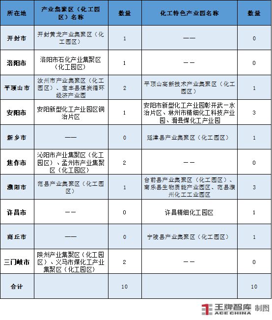 Kaiyun做强化工新材料“链”出产业新高度丨因“链”施策28条㉗(图5)