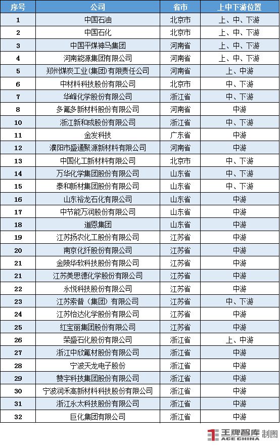 Kaiyun做强化工新材料“链”出产业新高度丨因“链”施策28条㉗(图10)