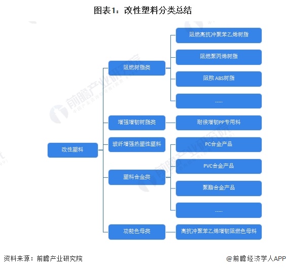 kaiyun登录入口登录预见2024：2024年中国改性塑料行业市场现状、竞争格
