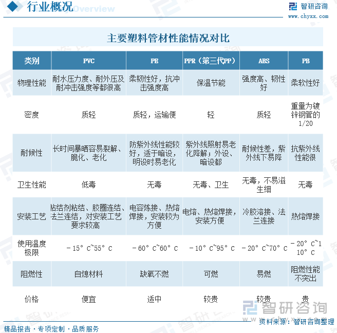 开云2023年全球及中国PPR管材行业现状及竞争格局分析：市场增速放缓行业集中度