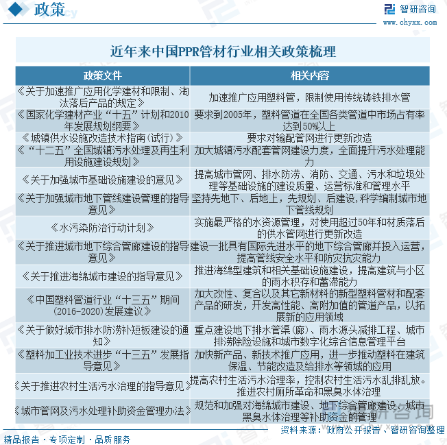 开云2023年全球及中国PPR管材行业现状及竞争格局分析：市场增速放缓行业集中度(图3)