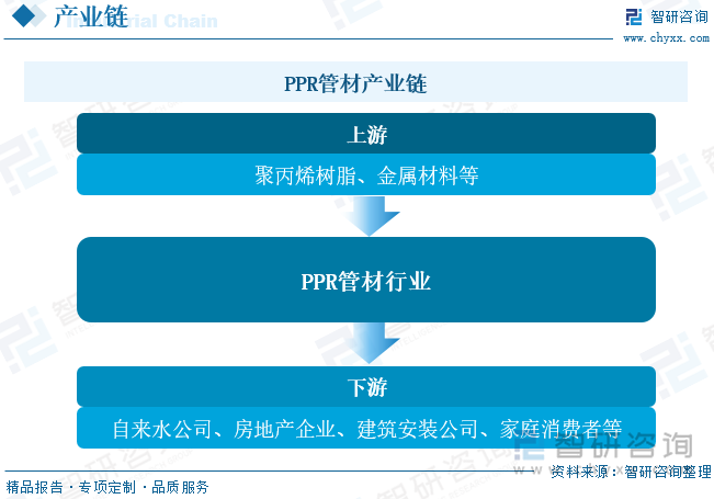 开云2023年全球及中国PPR管材行业现状及竞争格局分析：市场增速放缓行业集中度(图5)