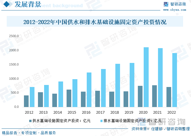 开云2023年全球及中国PPR管材行业现状及竞争格局分析：市场增速放缓行业集中度(图4)