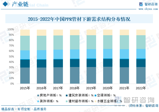 开云2023年全球及中国PPR管材行业现状及竞争格局分析：市场增速放缓行业集中度(图6)