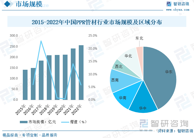 开云2023年全球及中国PPR管材行业现状及竞争格局分析：市场增速放缓行业集中度(图8)