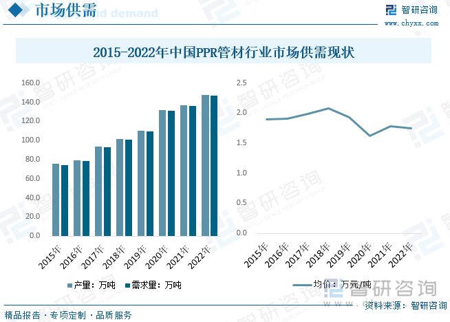 开云2023年全球及中国PPR管材行业现状及竞争格局分析：市场增速放缓行业集中度(图9)